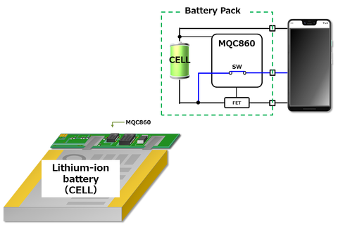 Japan Battery Protection MQC860 usage example